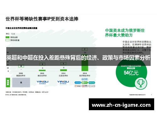英超和中超在投入差距悬殊背后的经济、政策与市场因素分析