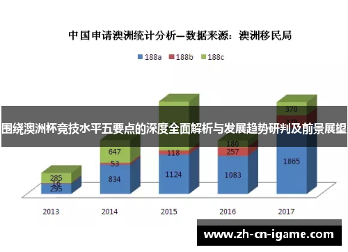 围绕澳洲杯竞技水平五要点的深度全面解析与发展趋势研判及前景展望