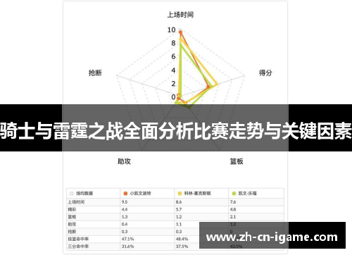 骑士与雷霆之战全面分析比赛走势与关键因素