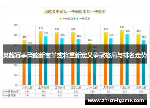 英超赛季策略新变革或将重新定义争冠格局与排名走势