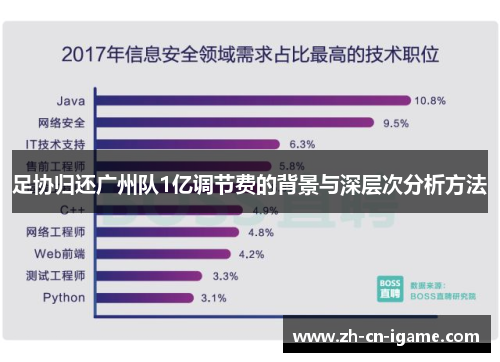 足协归还广州队1亿调节费的背景与深层次分析方法