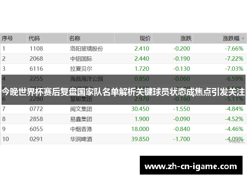 今晚世界杯赛后复盘国家队名单解析关键球员状态成焦点引发关注